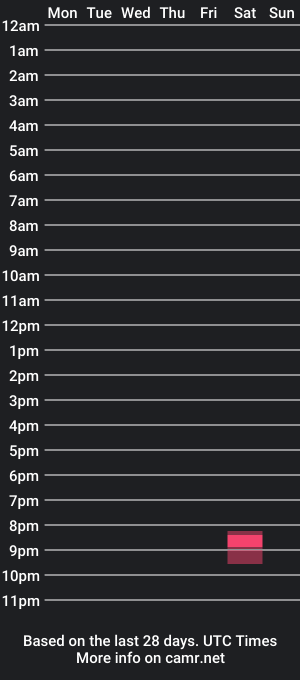 cam show schedule of eyecandy2001