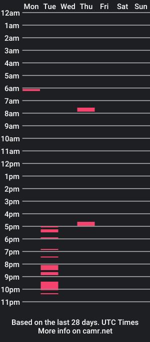 cam show schedule of eyecloud250