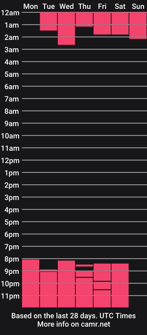 cam show schedule of eyes_green_