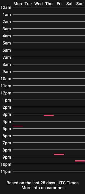cam show schedule of eyesandfun