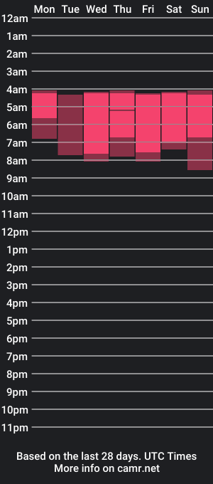 cam show schedule of eyescomet