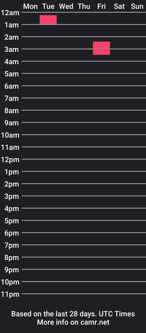 cam show schedule of eyesnake