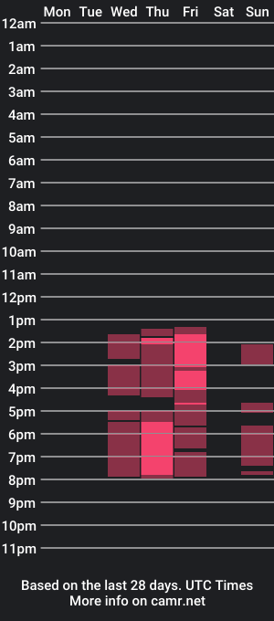 cam show schedule of eyeswideopen__