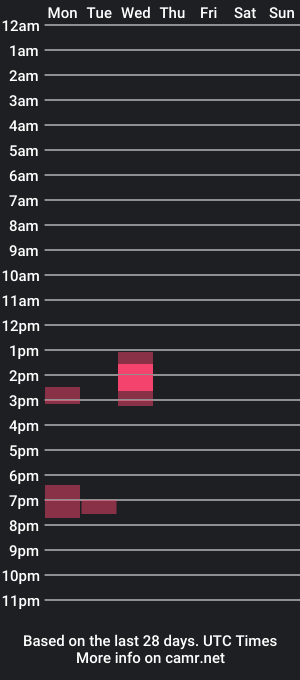 cam show schedule of eyezoftheworld