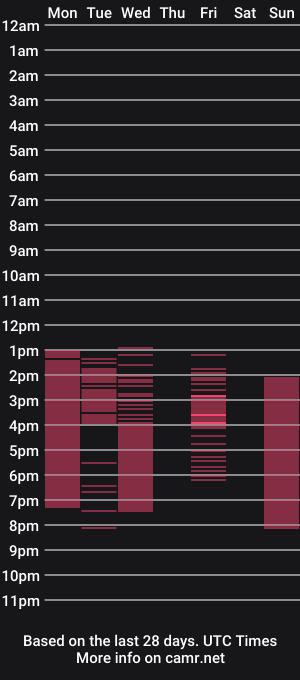 cam show schedule of eylend_lisboa