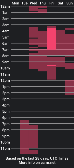 cam show schedule of eyprelmiller