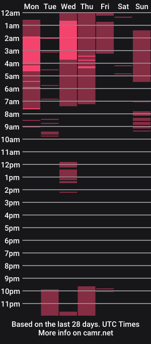 cam show schedule of eyrarosee