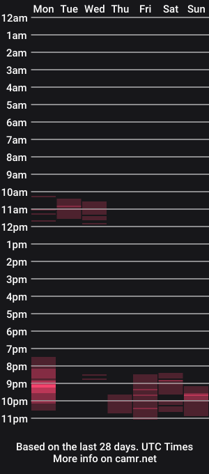 cam show schedule of ez2plz1978