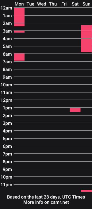 cam show schedule of ezcoda