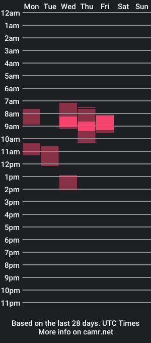 cam show schedule of ezra_love