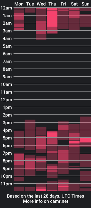 cam show schedule of ezra_naamah