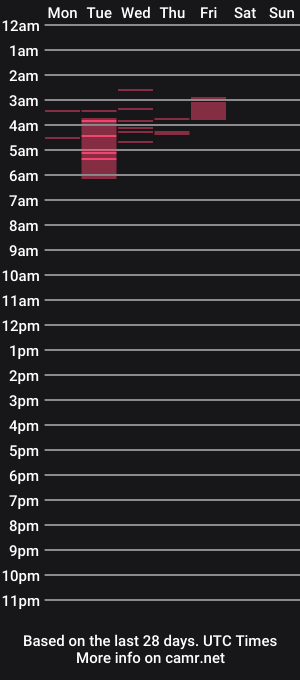 cam show schedule of ezrapryde