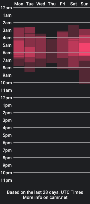 cam show schedule of ezyleigh