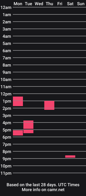 cam show schedule of ezzeq