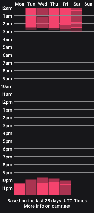 cam show schedule of ezzie_freckles