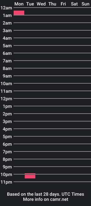 cam show schedule of f150guyfl