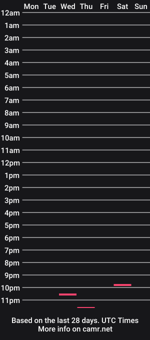 cam show schedule of f2mslut