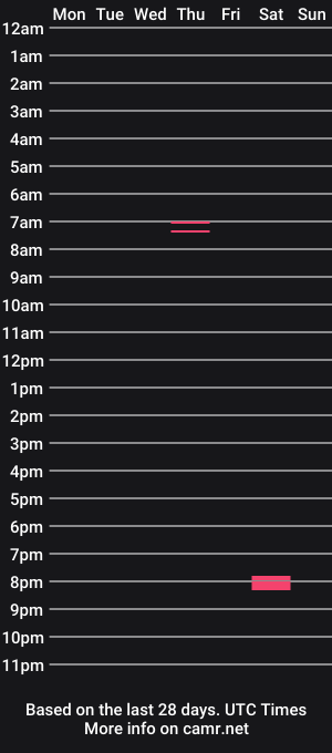 cam show schedule of f33tcam