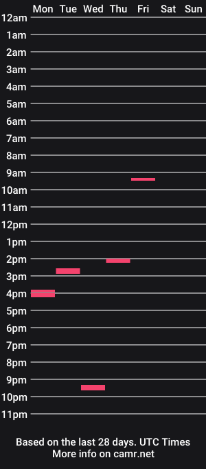 cam show schedule of f34rl3zz