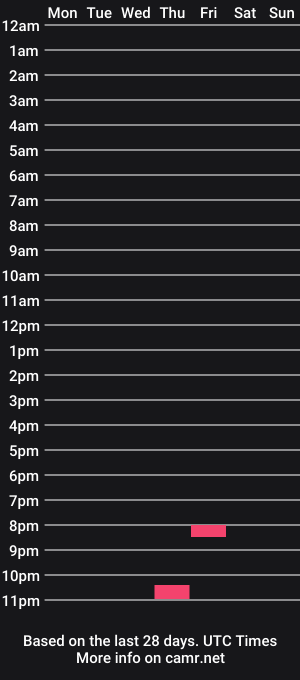 cam show schedule of f4p_top