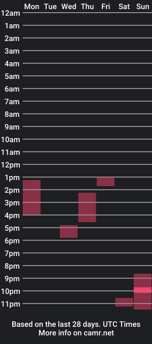 cam show schedule of f5eb