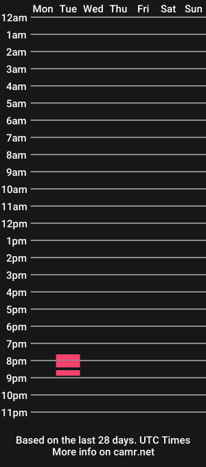 cam show schedule of f8ich
