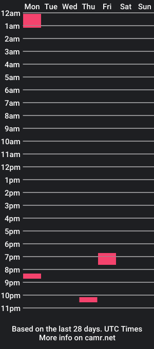 cam show schedule of f8isme