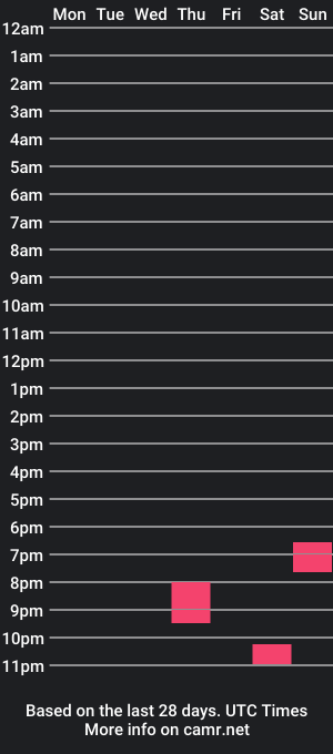 cam show schedule of faaaakmaz