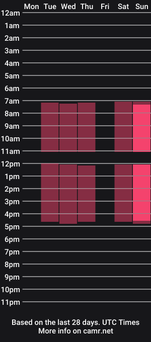 cam show schedule of faairytale
