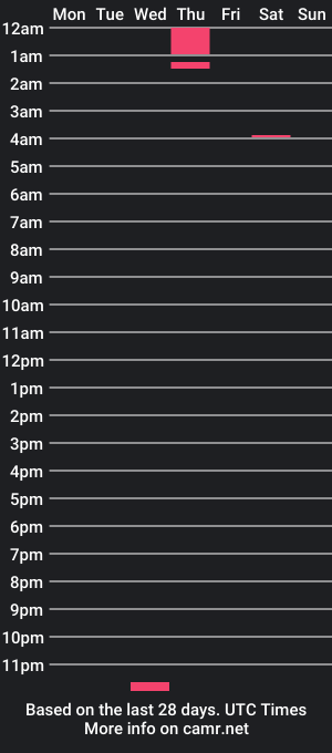 cam show schedule of faazze