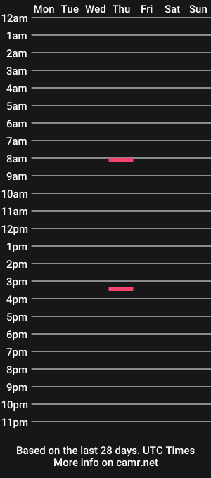 cam show schedule of fabdu090