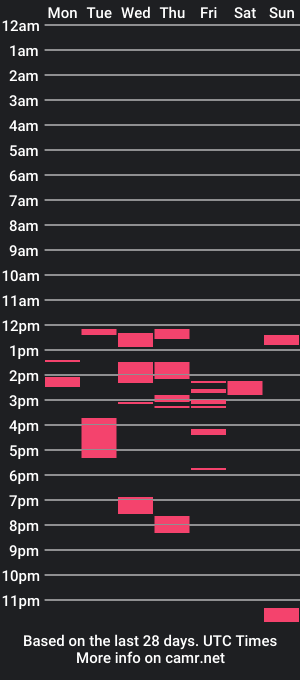 cam show schedule of faber1996