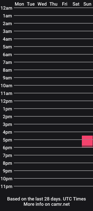 cam show schedule of fabfab3589