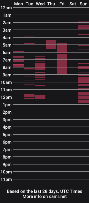 cam show schedule of fabian_sexylatinox