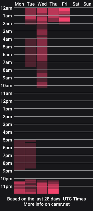 cam show schedule of fabiana_rodriguez