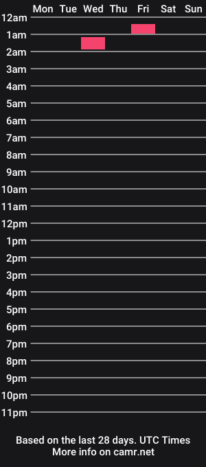 cam show schedule of fabiano2808