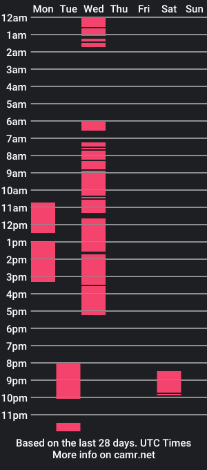 cam show schedule of fabik003