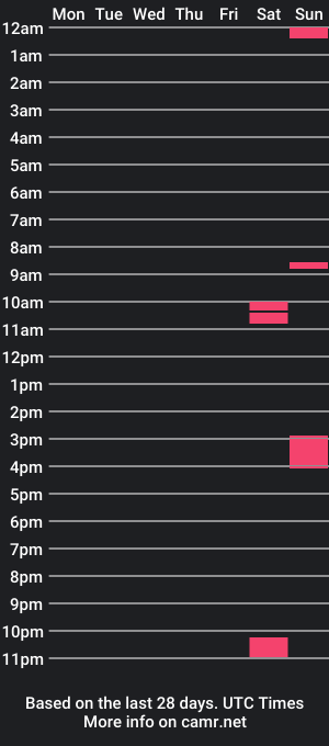 cam show schedule of fabione_hot