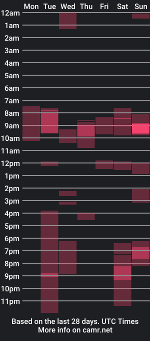 cam show schedule of fabius2673