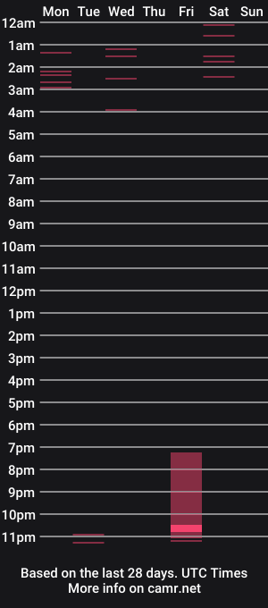 cam show schedule of fable_boy