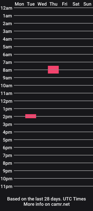 cam show schedule of fablino