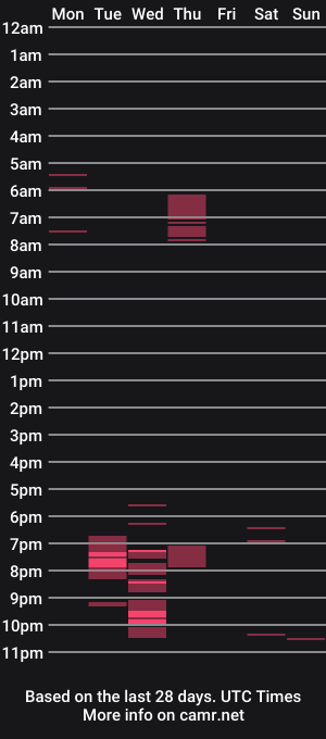 cam show schedule of faboloustrans