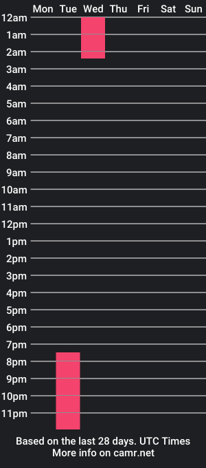 cam show schedule of fabriccio_rogers