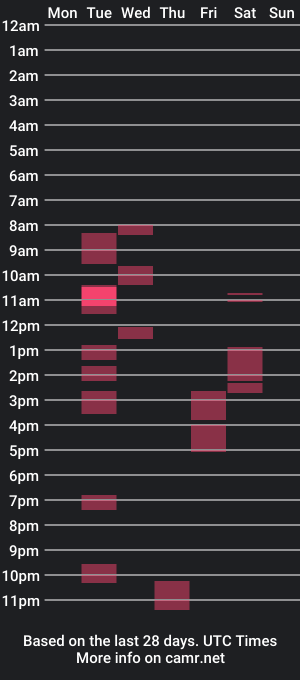 cam show schedule of fabricfatique