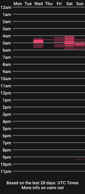 cam show schedule of fabricioart