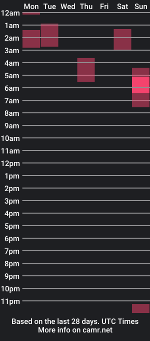 cam show schedule of fabrinski