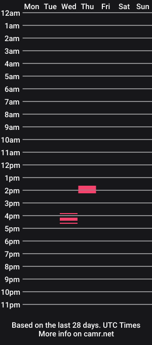 cam show schedule of fabrizio_amery