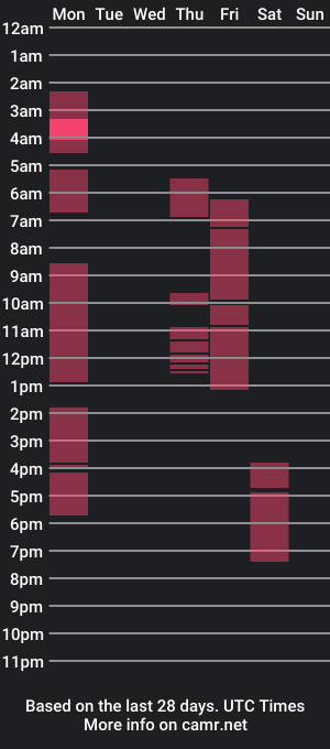 cam show schedule of fabulous_sharpey