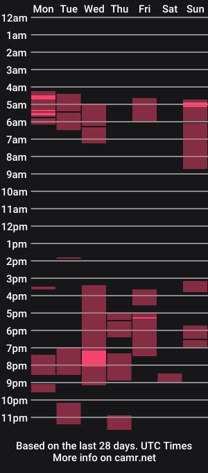 cam show schedule of facedaddy