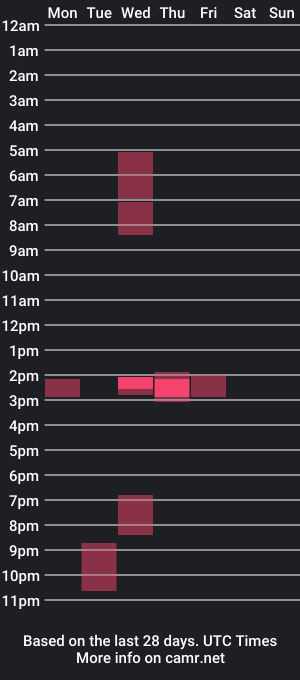 cam show schedule of faceforyourbutt